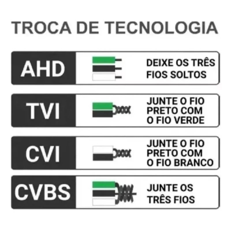 Câmera Citrox FullHD - PShop